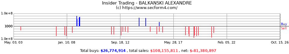 Insider Trading Transactions for Balkanski Alexandre