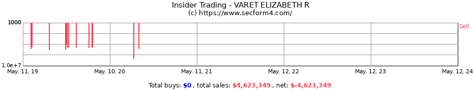 Insider Trading Transactions for VARET ELIZABETH R