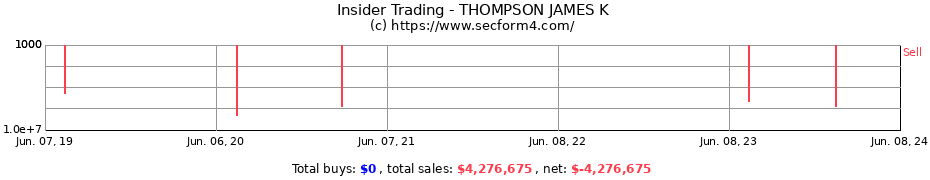 Insider Trading Transactions for THOMPSON JAMES K