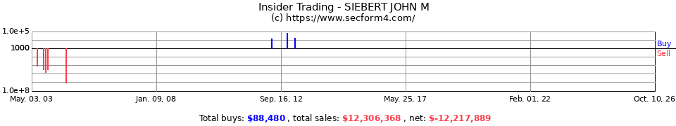 Insider Trading Transactions for Siebert John M