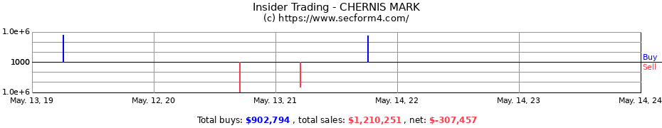 Insider Trading Transactions for CHERNIS MARK