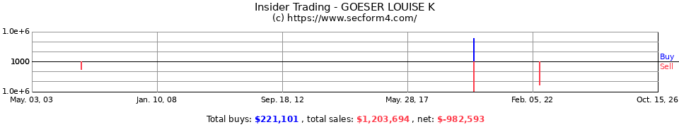 Insider Trading Transactions for Goeser Louise K