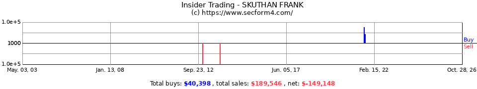 Insider Trading Transactions for Skuthan Frank