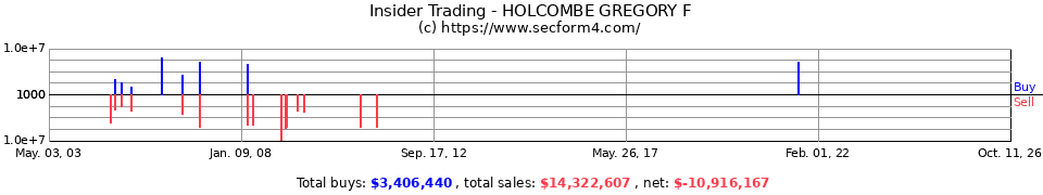 Insider Trading Transactions for Holcombe Gregory F