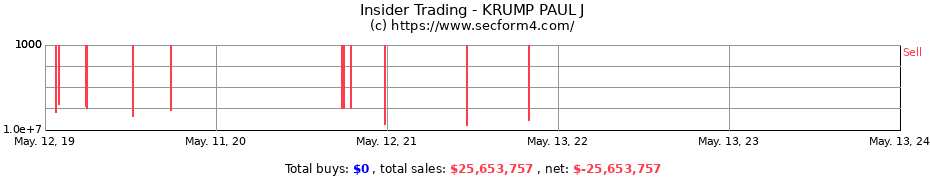 Insider Trading Transactions for KRUMP PAUL J