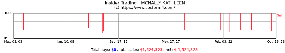 Insider Trading Transactions for Mcnally Kathleen