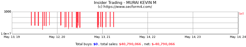Insider Trading Transactions for MURAI KEVIN M