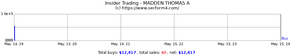 Insider Trading Transactions for MADDEN THOMAS A