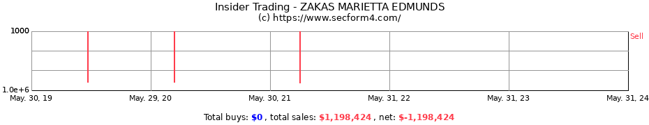 Insider Trading Transactions for ZAKAS MARIETTA EDMUNDS