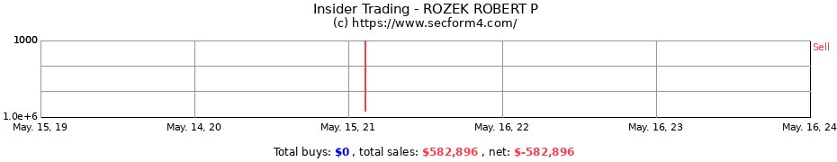 Insider Trading Transactions for ROZEK ROBERT P