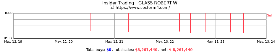 Insider Trading Transactions for GLASS ROBERT W