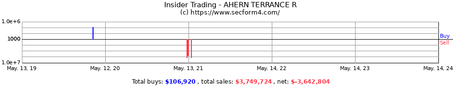 Insider Trading Transactions for AHERN TERRANCE R