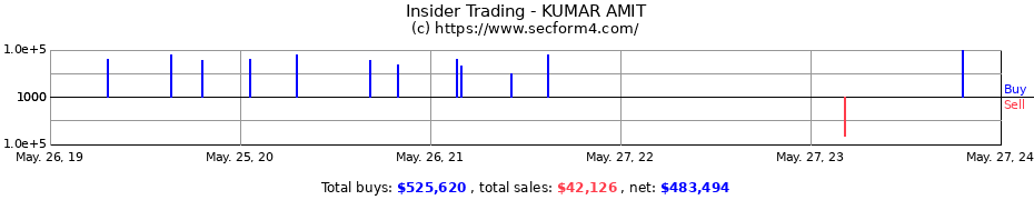 Insider Trading Transactions for KUMAR AMIT