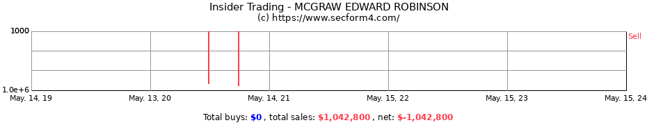 Insider Trading Transactions for MCGRAW EDWARD ROBINSON