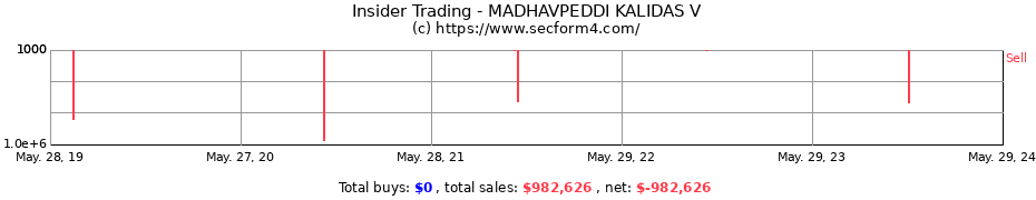 Insider Trading Transactions for MADHAVPEDDI KALIDAS V