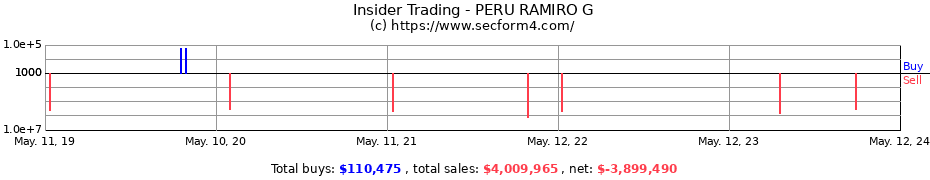 Insider Trading Transactions for PERU RAMIRO G