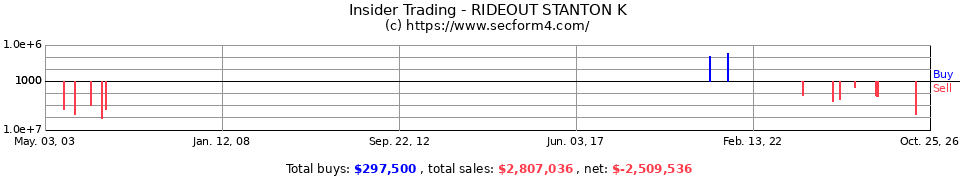 Insider Trading Transactions for Rideout Stanton K