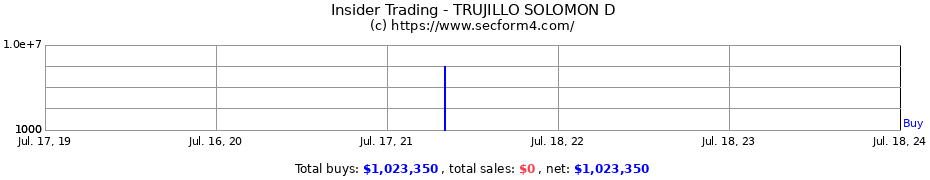 Insider Trading Transactions for TRUJILLO SOLOMON D
