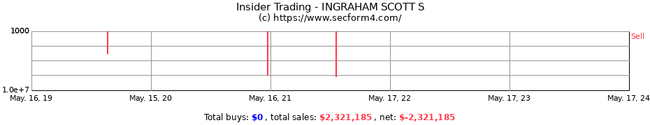 Insider Trading Transactions for INGRAHAM SCOTT S
