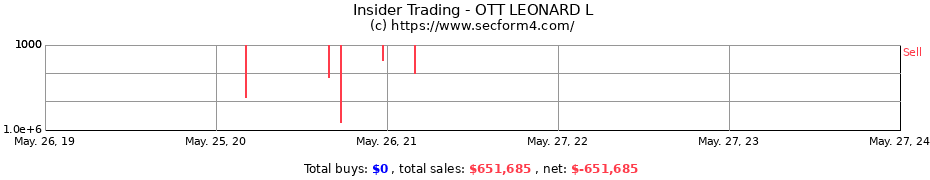Insider Trading Transactions for OTT LEONARD L