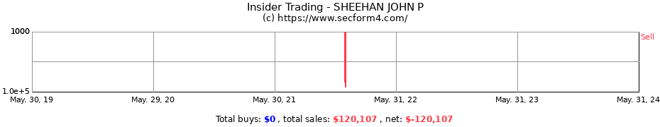 Insider Trading Transactions for SHEEHAN JOHN P