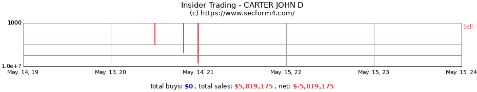 Insider Trading Transactions for CARTER JOHN D