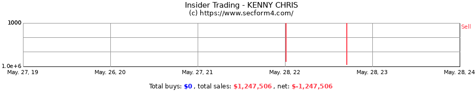 Insider Trading Transactions for KENNY CHRIS