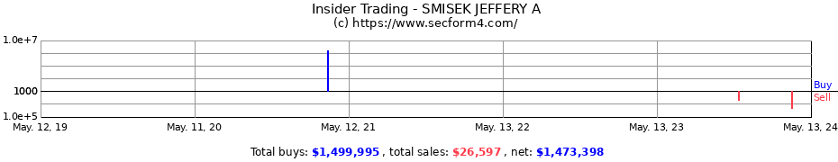 Insider Trading Transactions for SMISEK JEFFERY A