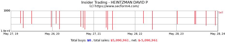 Insider Trading Transactions for HEINTZMAN DAVID P