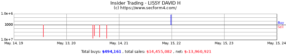 Insider Trading Transactions for LISSY DAVID H