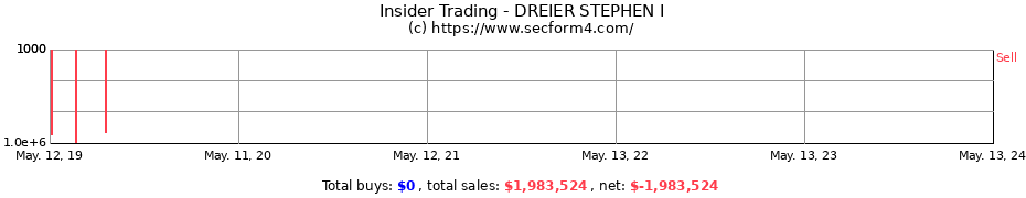 Insider Trading Transactions for DREIER STEPHEN I