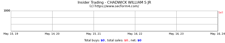 Insider Trading Transactions for CHADWICK WILLIAM S JR
