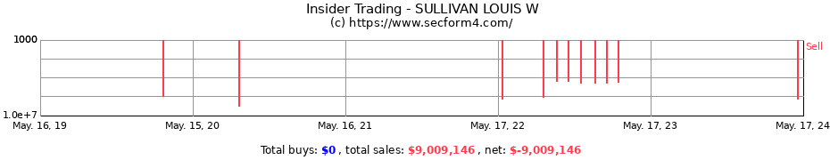 Insider Trading Transactions for SULLIVAN LOUIS W