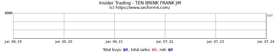 Insider Trading Transactions for TEN BRINK FRANK JM