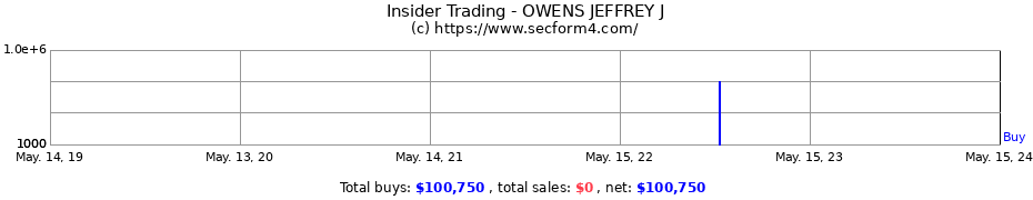 Insider Trading Transactions for OWENS JEFFREY J