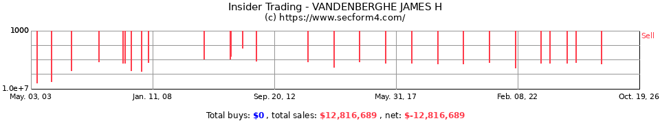 Insider Trading Transactions for Vandenberghe James H