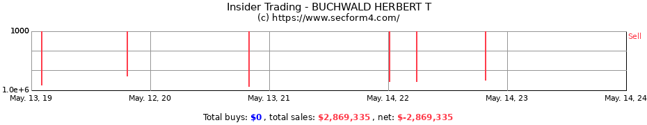 Insider Trading Transactions for BUCHWALD HERBERT T