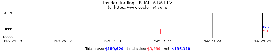 Insider Trading Transactions for BHALLA RAJEEV