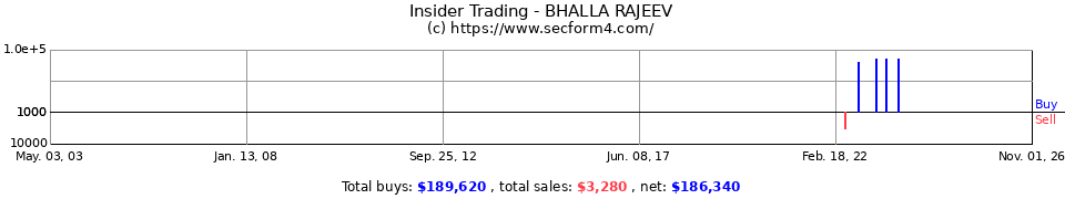 Insider Trading Transactions for Bhalla Rajeev