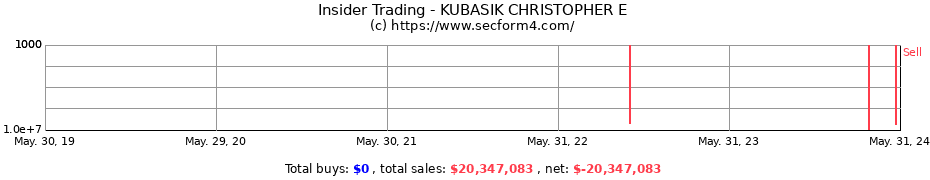 Insider Trading Transactions for KUBASIK CHRISTOPHER E