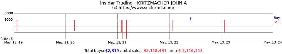 Insider Trading Transactions for KRITZMACHER JOHN A