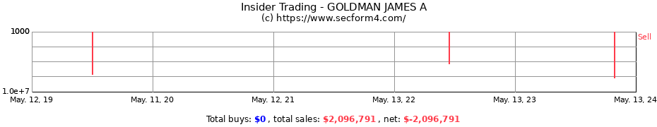 Insider Trading Transactions for GOLDMAN JAMES A