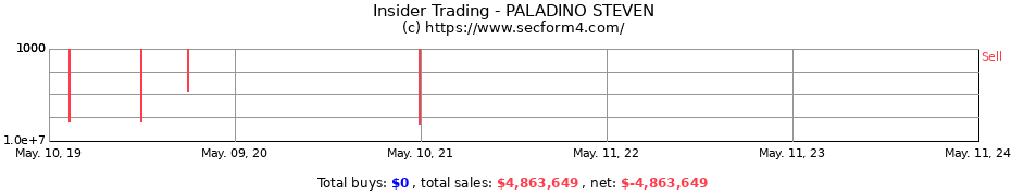 Insider Trading Transactions for PALADINO STEVEN