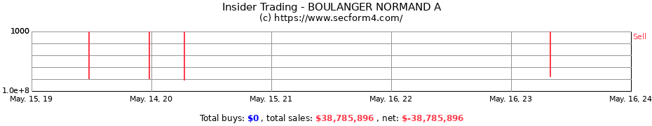 Insider Trading Transactions for BOULANGER NORMAND A