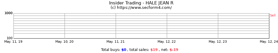 Insider Trading Transactions for HALE JEAN R