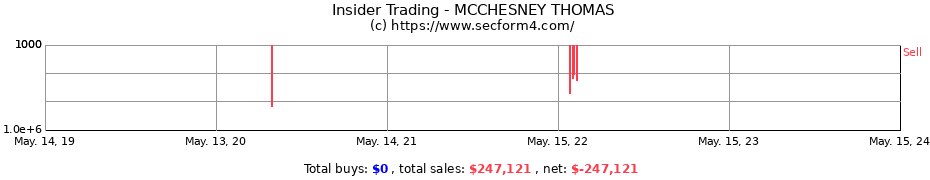 Insider Trading Transactions for MCCHESNEY THOMAS