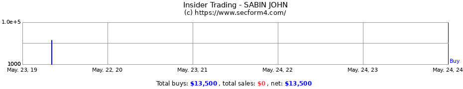 Insider Trading Transactions for SABIN JOHN