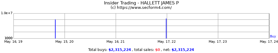 Insider Trading Transactions for HALLETT JAMES P