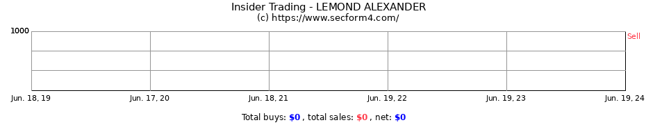 Insider Trading Transactions for LEMOND ALEXANDER