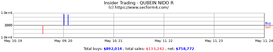 Insider Trading Transactions for QUBEIN NIDO R